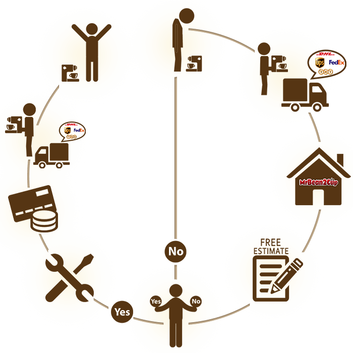 Step-by-step coffee machine repair service infographic